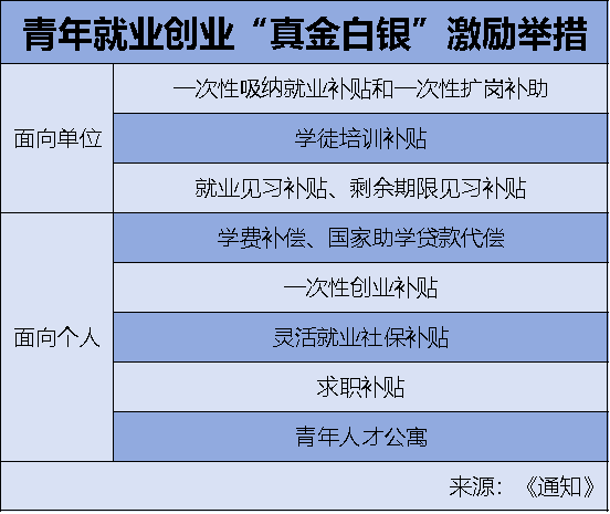 人社部：以破解结构性就业矛盾为重点，制定实施一批重大举措、重大工程