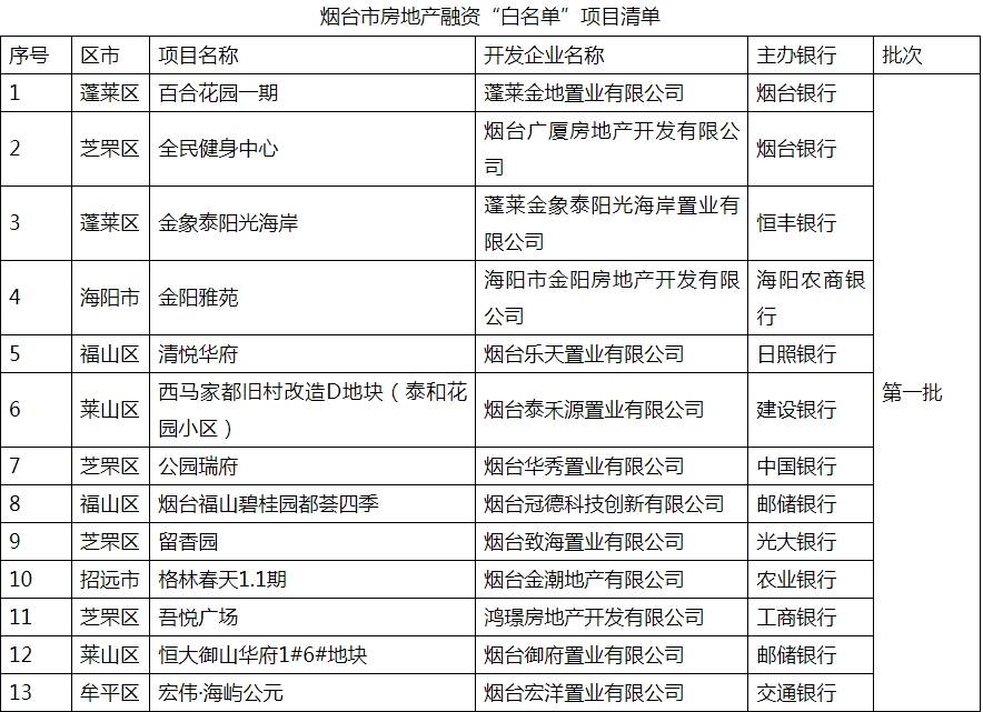 1110套！菏泽市最新保障房项目公示！