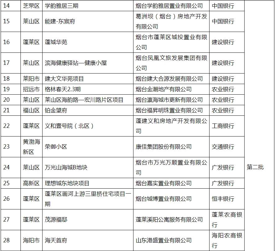 月租最低2160元！300套保障性租赁房今起向毕业生配租