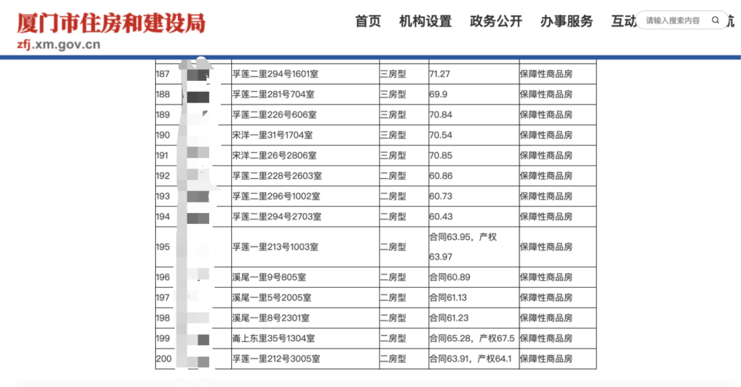 通州300套保障性租赁房面向大学生配租