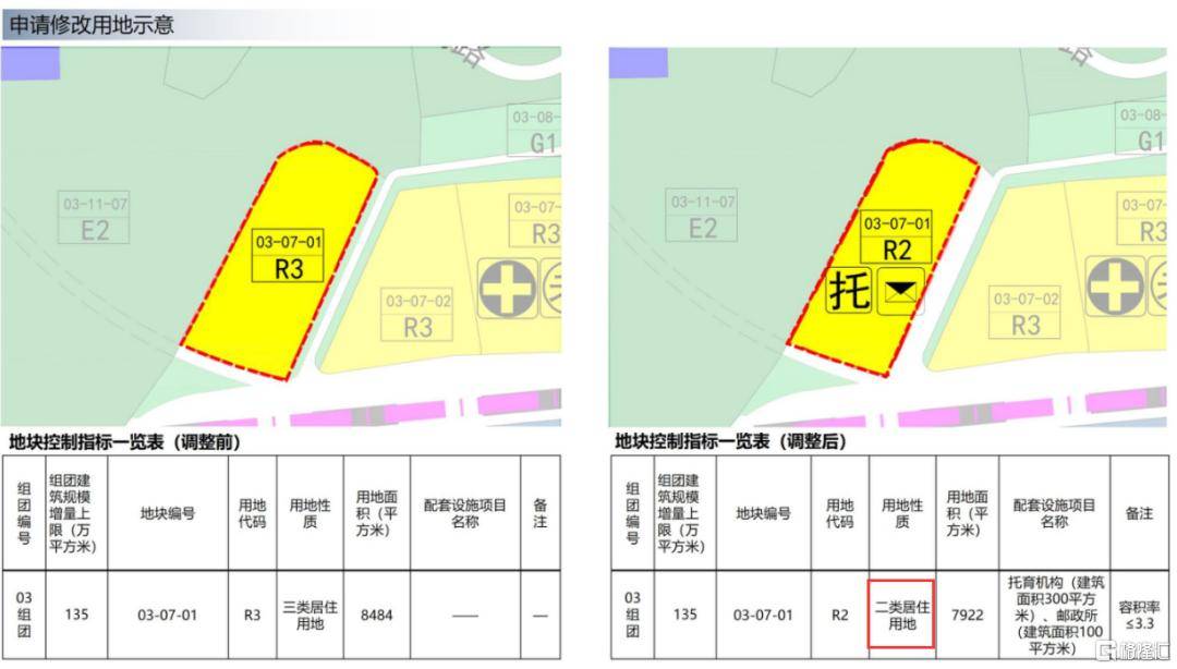 广州5600套配售型保障房新建项目集中开工