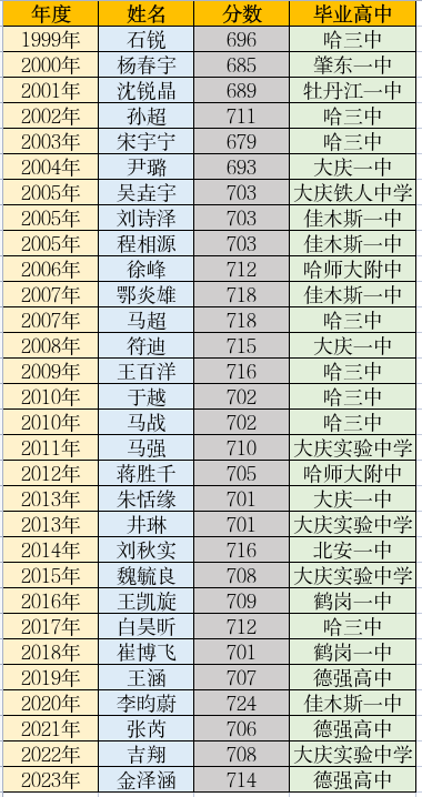 旧版500万彩票网-500万彩票网苹果端下载V6.4.4