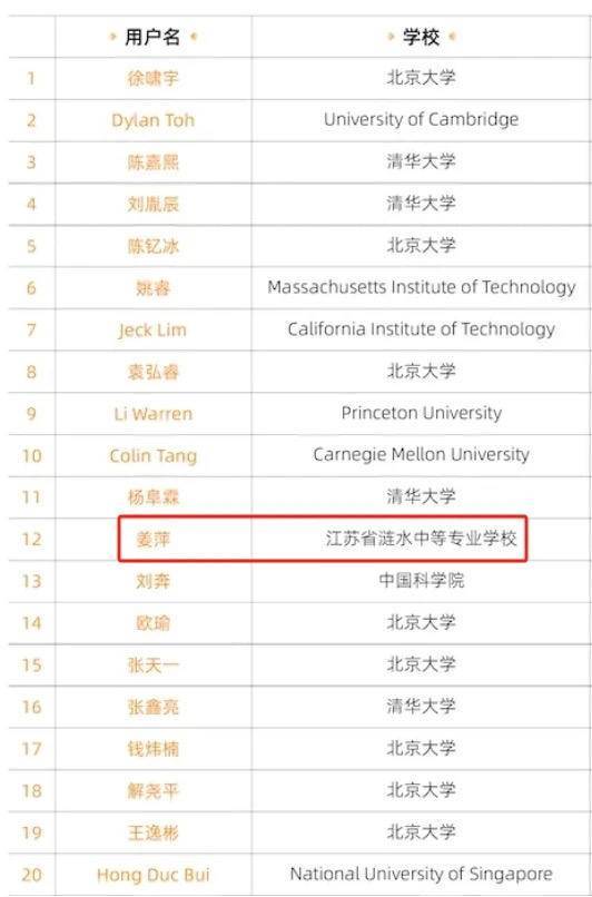 自学微积分，17岁的天才中专女生闯进全球数学竞赛12强-南方双彩网swc98