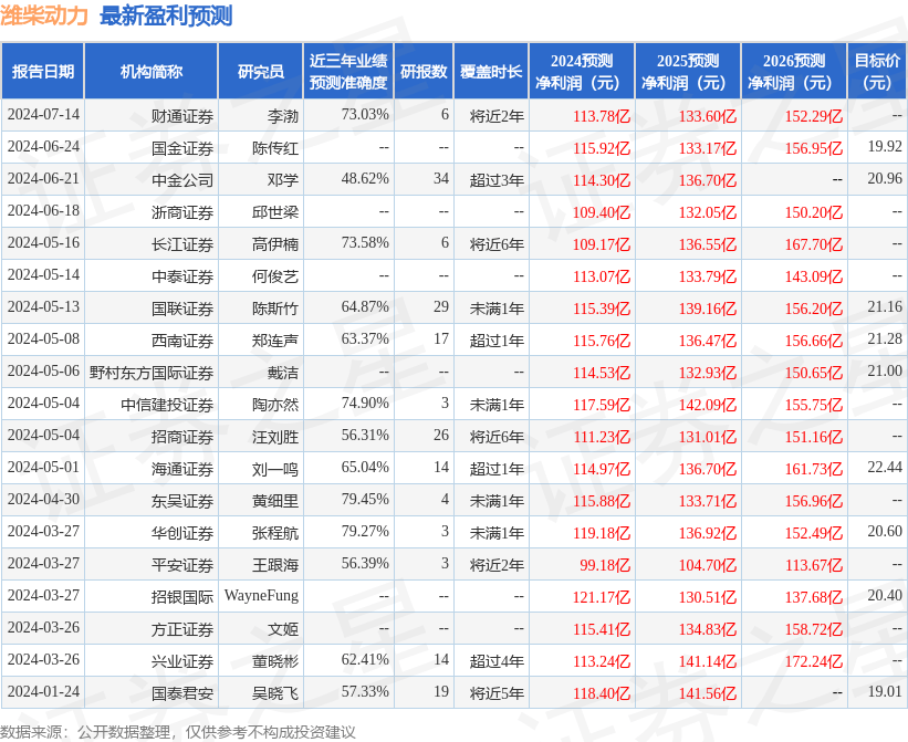 聚焦民生 靠前监督