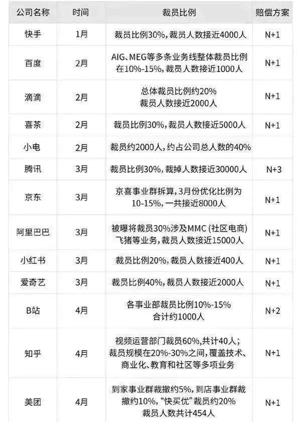 邢台 | 创新实施“双零助就业”行动利企惠民