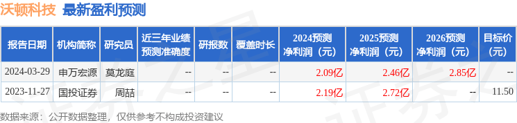 【基层团讯】谢家集区：青年夜校正式开班