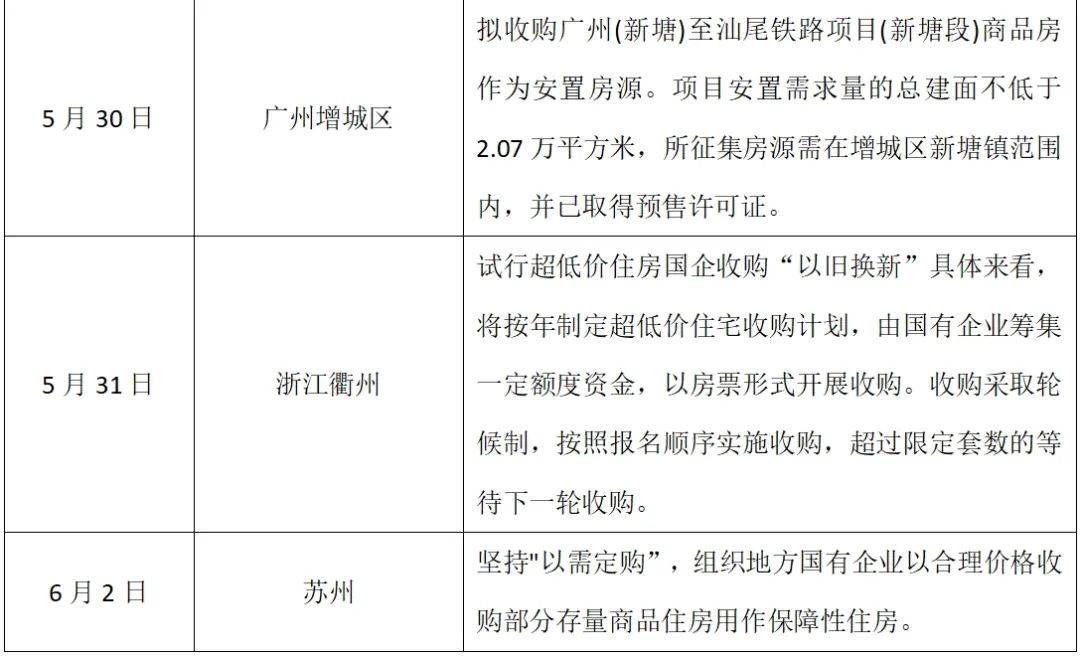 【社论】收购商品房作保障房：去库存新思路