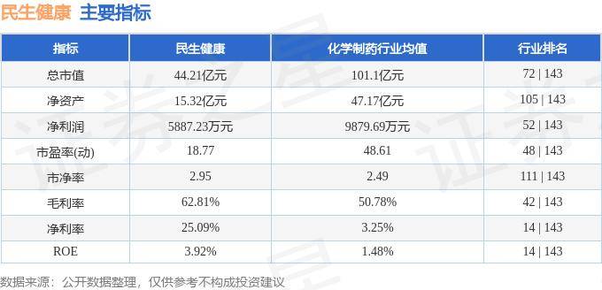 亚太股份：7月16日接受机构调研，民生证券、科领私募等多家机构参与