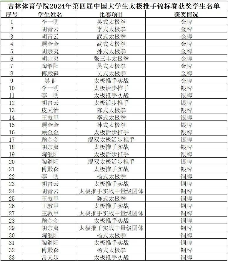 中博彩票-北京通州300套保障性租赁房面向大学生配租