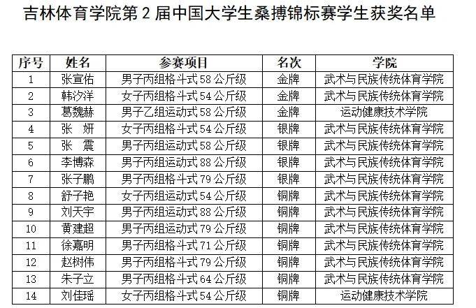 旧版彩1077彩票-彩1077彩票安卓版下载V5.1.9