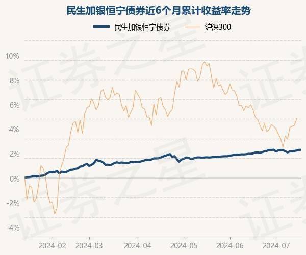 民生证券：给予华谊集团买入评级