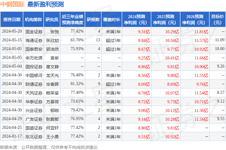 歌尔股份获民生证券买入评级