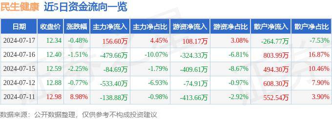 立足游客需求 优化景区服务（民生观）