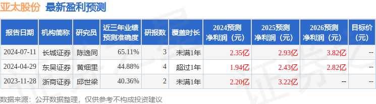 部分项目已提前完成！郑州重点民生实事“半年报”出炉