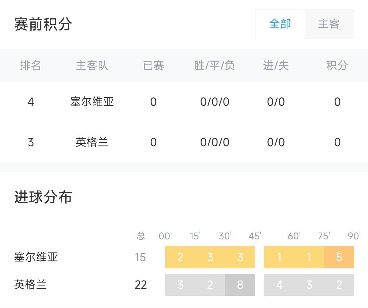 记者：前巴萨前锋布莱斯维特已经与格雷米奥签约