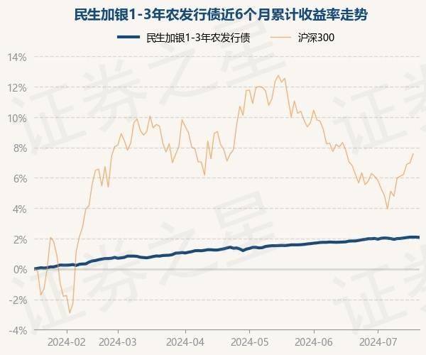 继峰股份涨5.74%，民生证券二日前给出“买入”评级