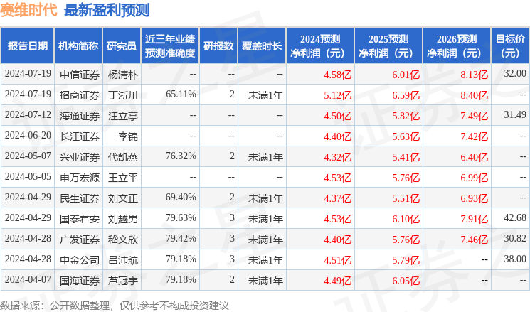 赛维时代获民生证券买入评级，品牌化出海战略卓有成效，营收和业绩实现快速增长