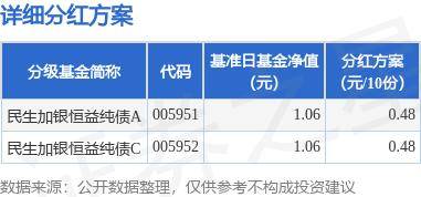 答好住房公积金民生答卷