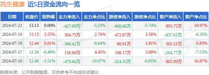 【机构调研记录】民生加银基金调研生益电子、纳芯微等3只个股（附名单）