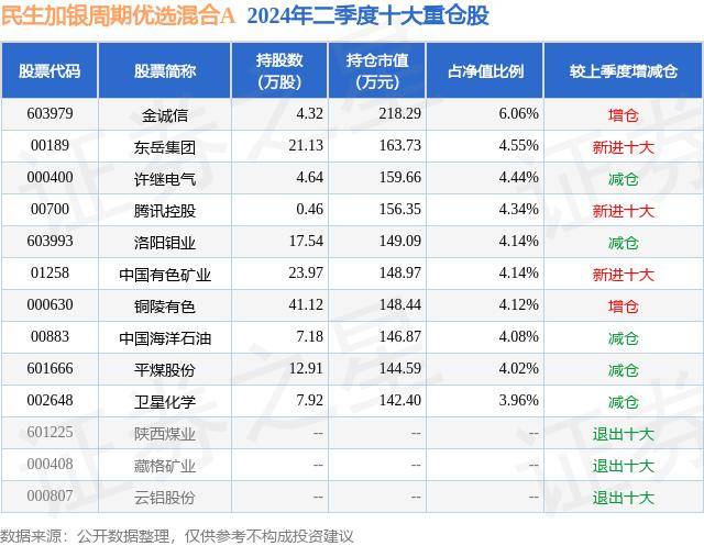 掘金记者:约基奇和威少相处融洽 威少19年全明星给约老师买生日礼物