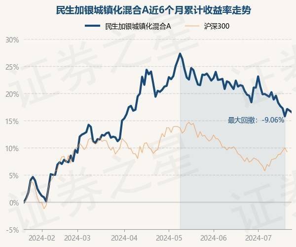 相城经开区紧盯物业民生实事 助力解决群众烦心事