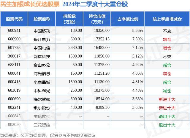 创世大发app免费下载-创世大发免费苹果端V3.3.4