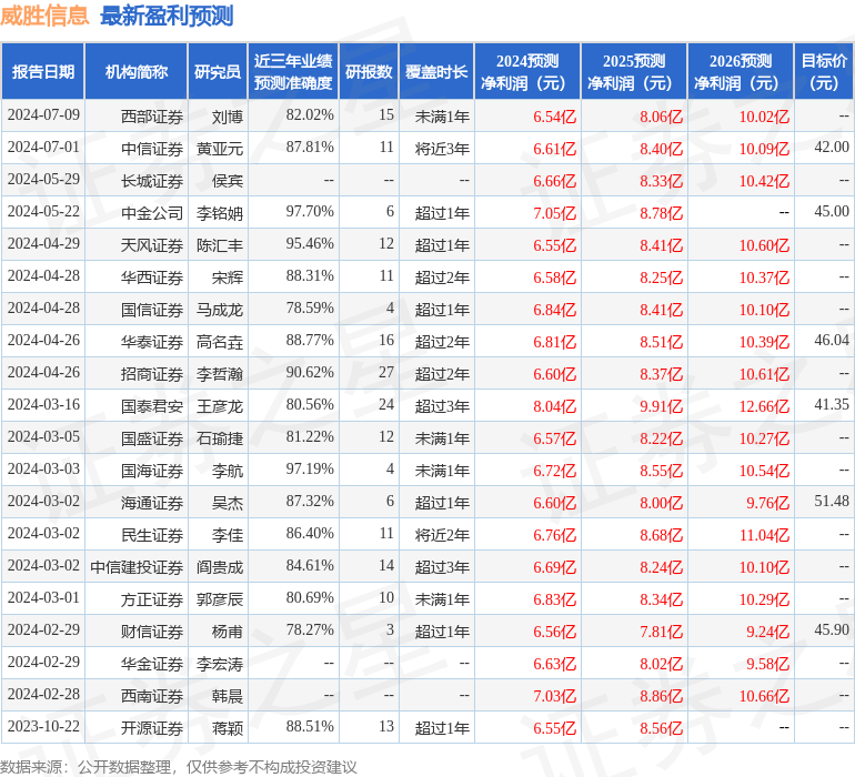 在高质量发展中增进民生福祉