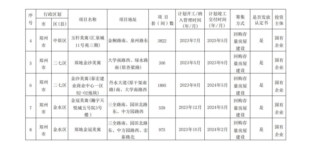 华夏北京保障房REIT正式启动扩募