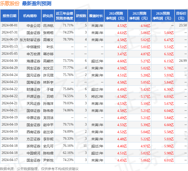 7月16日基金净值：民生加银成长优选股票最新净值0.6073，涨1.76%