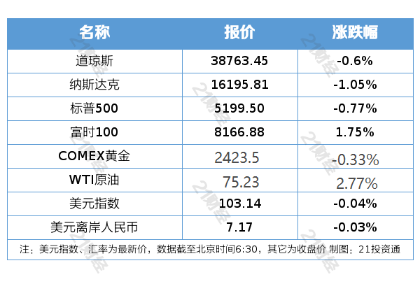 风采彩票网-风采彩票网手机版下载V4.2.9