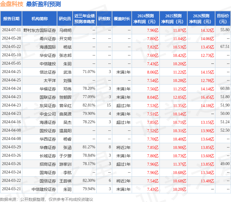 e乐彩手机版在线登录入口-e乐彩在线登录入口ios版下载V2.3.3