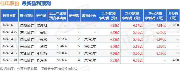 民生证券给予锦江酒店推荐评级