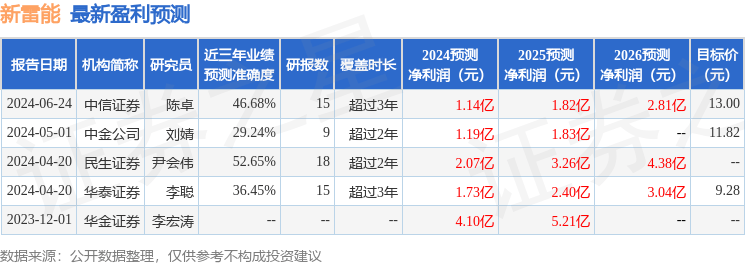 “我就是尼采,我就是太阳!出自哪