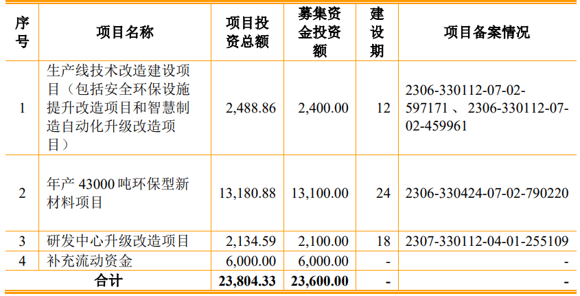 有民生信用卡可以在民生银行贷款吗?