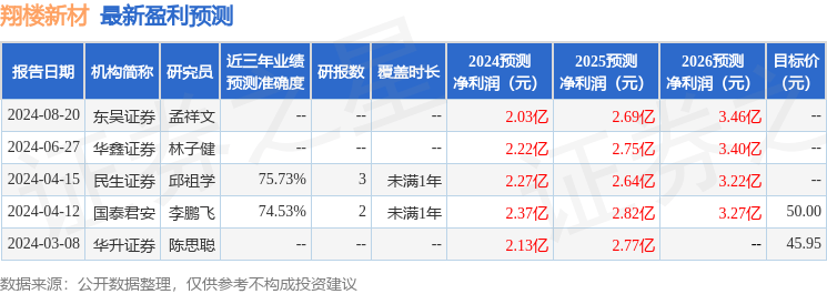 日本大学生在上海体验方便舒适的高科技生活