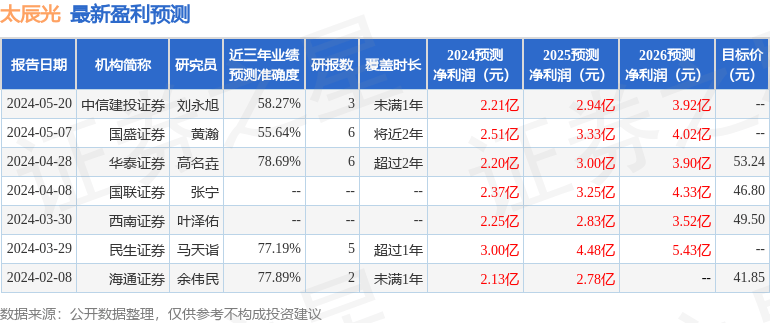 【基层团讯】岗岭社区团总支“五彩假日”暑假托管班开班啦！