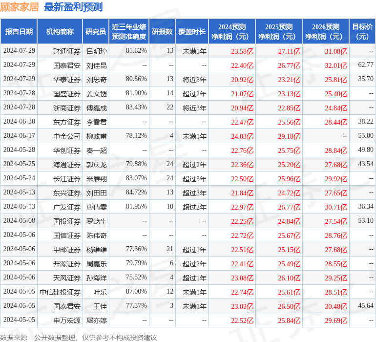 8月23日基金净值：民生加银1-3年农发行债最新净值1.0479，涨0.02%