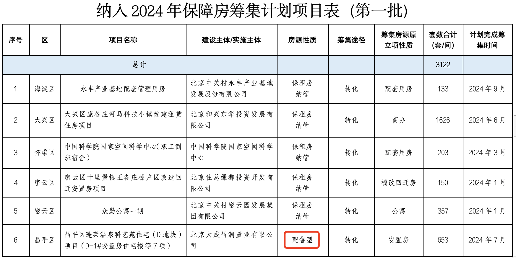 新闻记者职业资格 考试将于11月进行