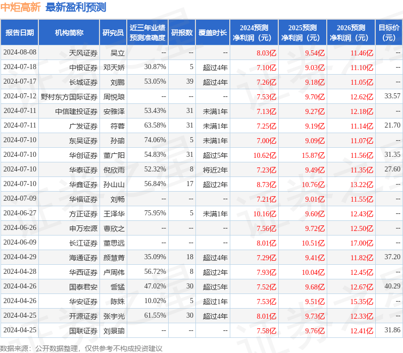 台风“格美”登陆福建，记者腰部拴绳采访，预计傍晚进入江西