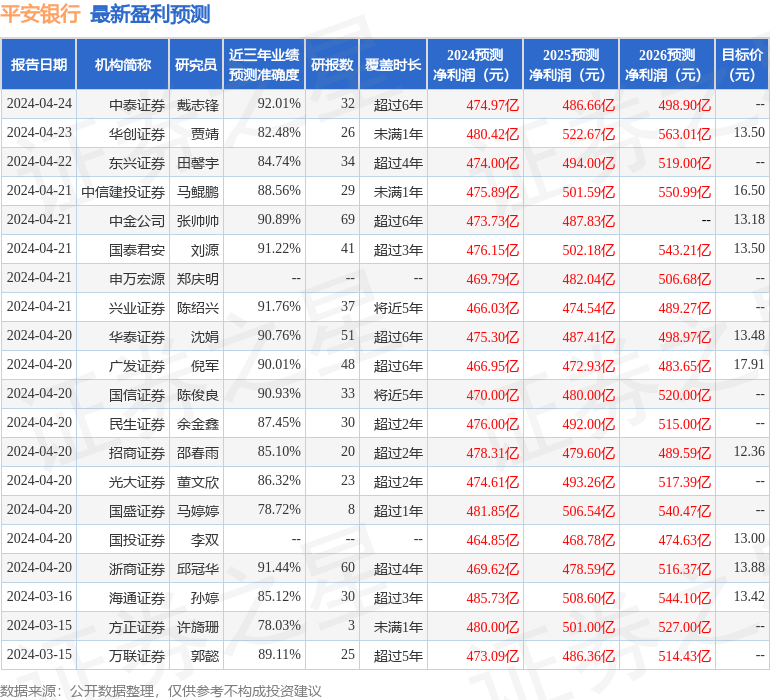 事关民生！正在征集线索