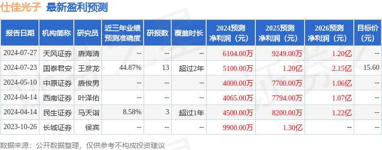 记者：巴萨希望下周敲定奥尔莫，莱比锡有意J-巴卡约科、小孔塞桑