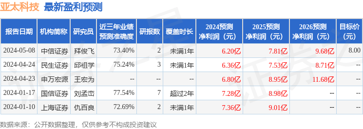 记者：尤文目前只能租借+买断选项签孔塞桑，目前波尔图不接受