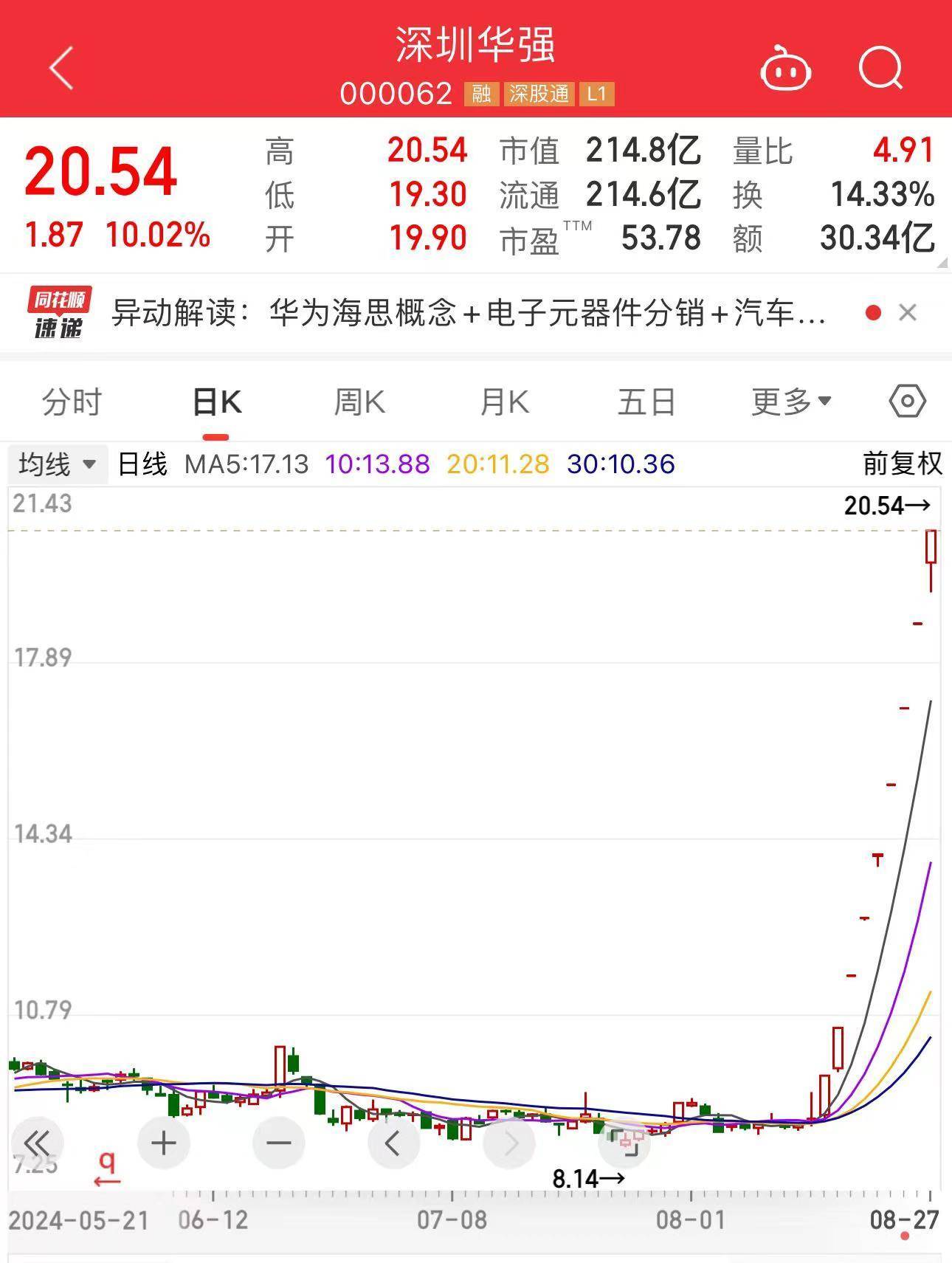 记者：凯莱布-马丁和特伦特最初寻求的合同 平均年薪超1500万美元