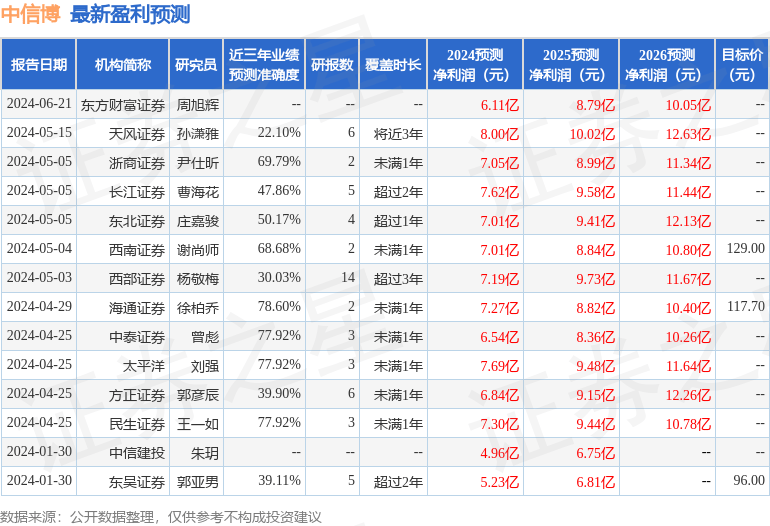 8888彩票app下载中心-8888彩票app下载中心客户端V1.0.9